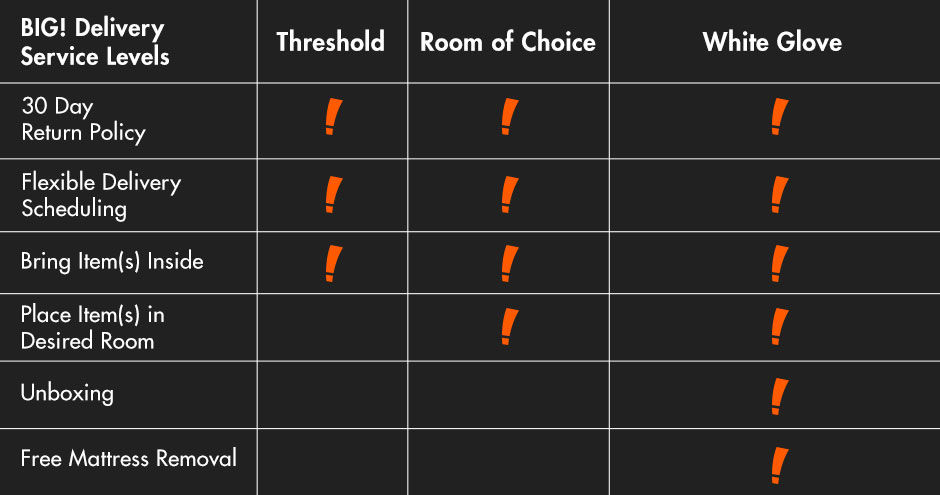 Big Delivery service level details