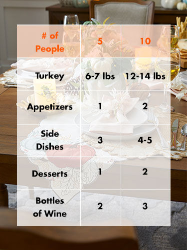 Curious facts about thanksgiving