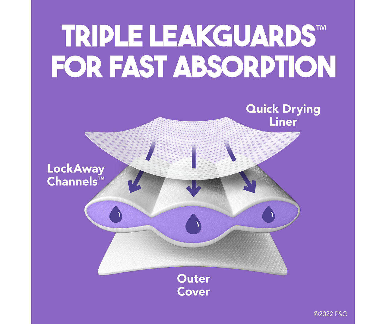 Triple Leakguards Diapers, Size 5, 25-Count