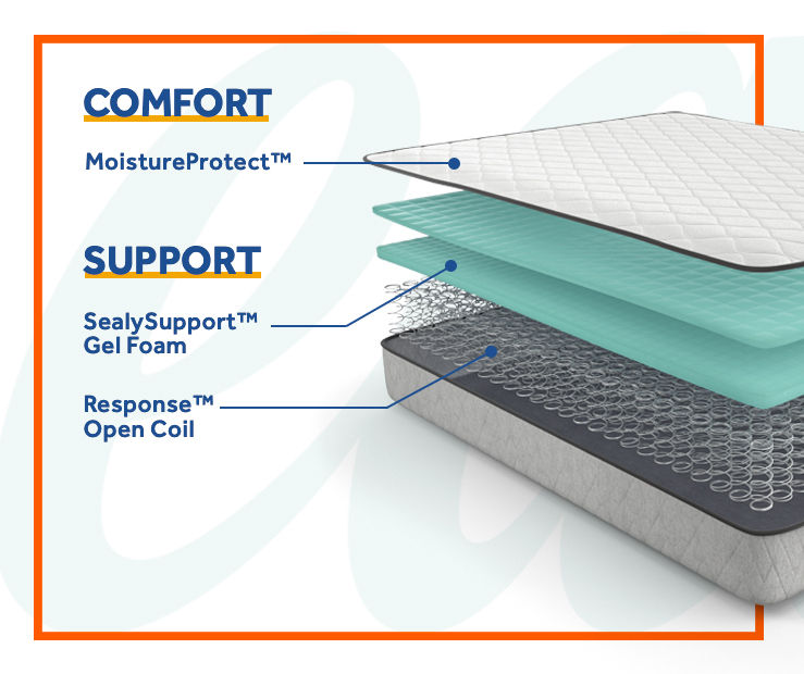 Bakersfield Full Firm Tight Top Mattress