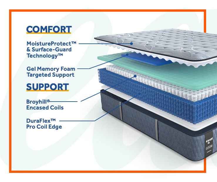 Galveston Queen Medium Tight Top Mattress