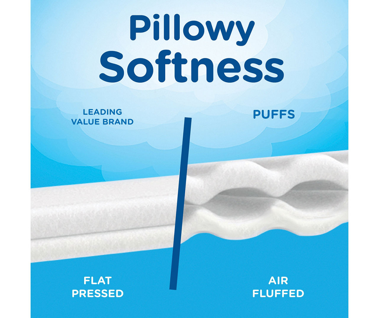 Puffs Plus Lotion with the Scent of Vick's Facial Tissues