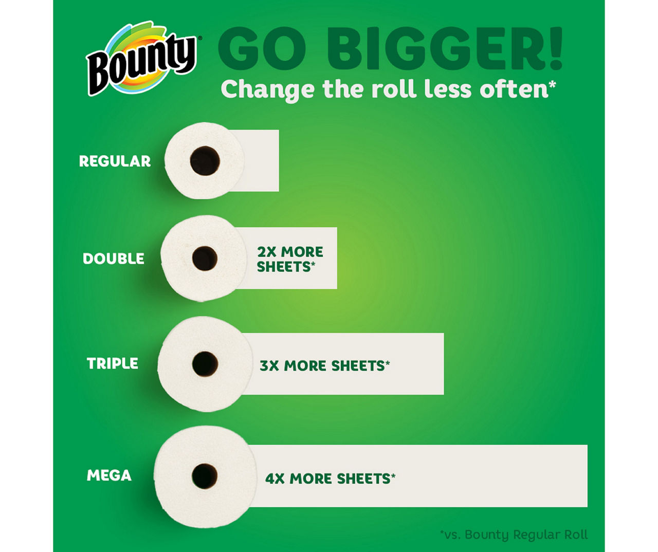 Bounty Paper Towels White 12 Double Rolls = 24 Regular Rolls 12 Cou