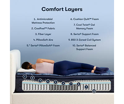 Perfect Sleeper Oasis Sleep 14.5" Queen Medium Pillow Top Mattress