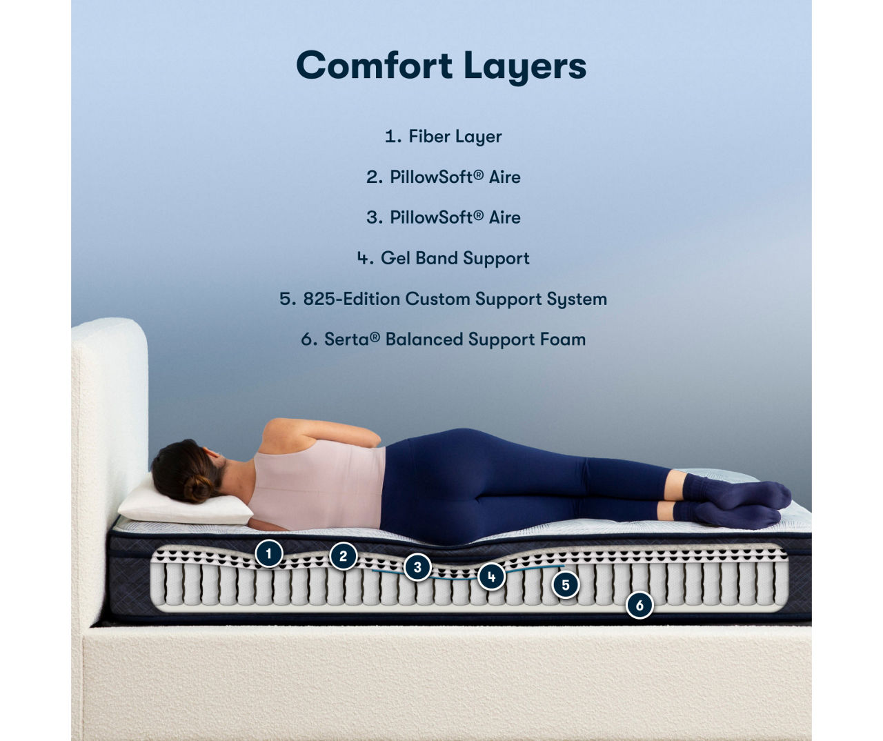 Perfect Sleeper Midsummer Nights 11" Twin Plush Euro Top Mattress