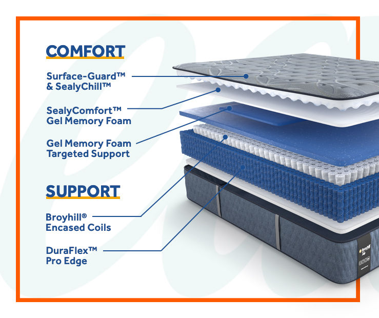 Sealy Firm California King Mattress & Box Spring Set, Tight Top Durham