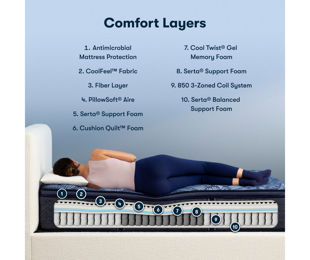 Serta Perfect Sleeper Oasis Sleep 14.5" Full Firm Pillow Top Mattress & Low Profile Box Spring Set