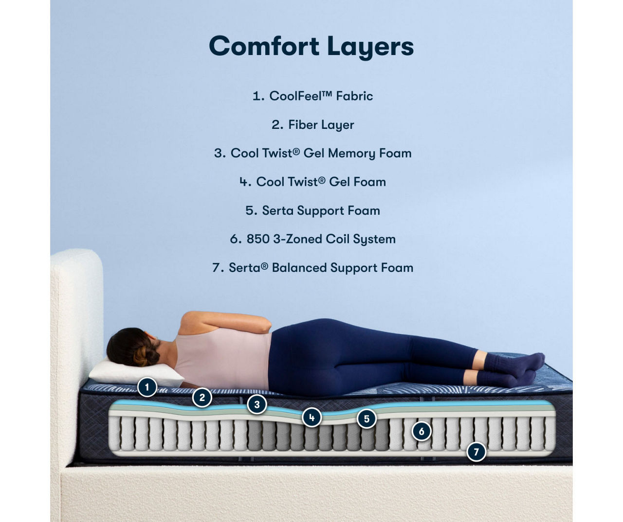 Serta Perfect Sleeper Pacific Peace Hybrid 12" Full Firm Mattress & Low Profile Box Spring Set
