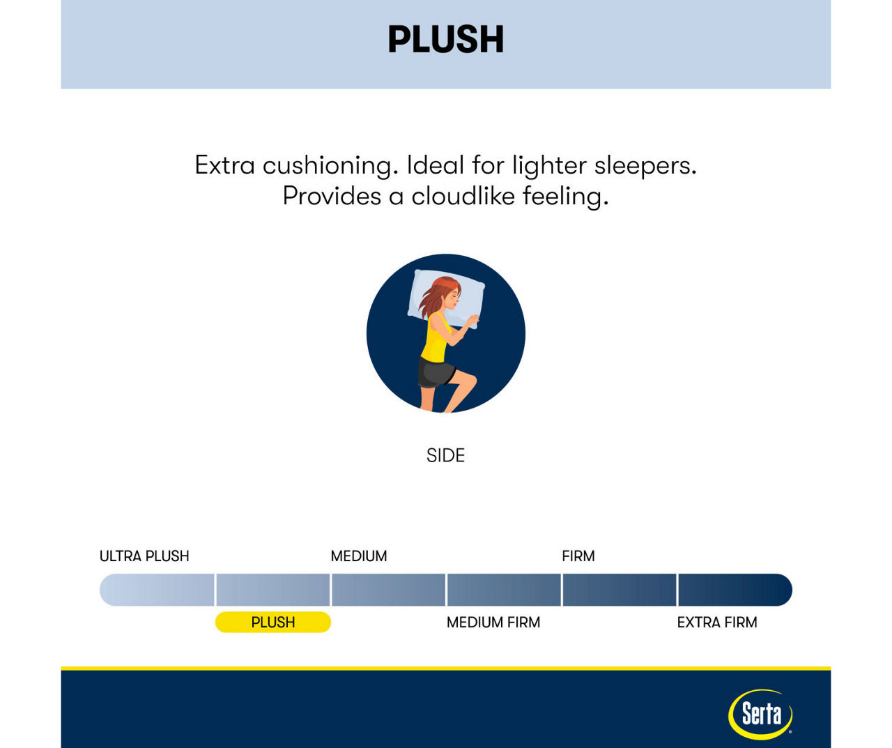 Serta Perfect Sleeper Oasis Sleep 13.25" Twin Plush Mattress & Low Profile Box Spring Set